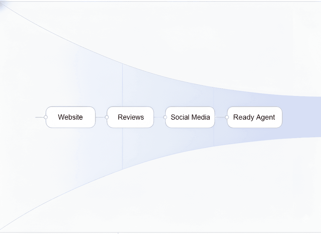Instant agent building
